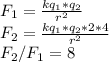 F_1=\frac{kq_1*q_2}{r^2}\\F_2=\frac{kq_1*q_2*2*4}{r^2}\\F_2/F_1=8