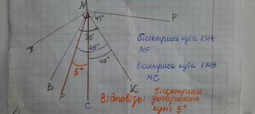 Від променя МK в одній півплощині відкладено кути: ∠KМР = 45º, ∠KМА = 90º, ∠KМВ = 80º. Який кут утво