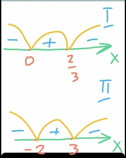 Квадратные неравенства, решить методом интервала))) 1) 4x-6x^2<=0 2) (3-x)(x+2)>=0 8 класс