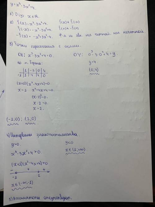 Схема исследования функции и построение графика: Y=х³-3х²+4