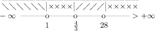 \\~~_{_{\text{------------------------------}}}_{_{\text{------------------------}}}_{_{\text{--------------------}}} \\ ~~\diagdown\diagdown\diagdown\diagdown\diagdown\diagdow\diagdown\big{|}\big\times\big\times\big\times\big\times\big\time\big{|}\diagup\diagup\diagup\diagup\big{|}\big\times\big\times\big\times\big\times\big\times \\-\infty \ \ \text{---------o}\text{---------o}\text{---------o}\text{---------}+\infty\\ \ \ ~~~~~~~~~~~~~~~~~~\text{1}~~~~~~~~~\frac{4}{3} ~~~~~~~~\text{2}\text{8}