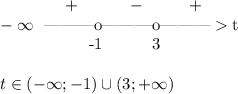 \displastyle \ _{} ~~~~~~~~~~ +~~~~~~~~-~~~~~~~+\\-\infty \ \ \text{---------o}\text{---------o}\text{---------}\text{t}\\ \ \ ~~~~~~~~~~~~~~~~~\text{-1}~~~~~~~~~3 \\\\ t\in(-\infty;-1)\cup(3;+\infty) \\\\\\