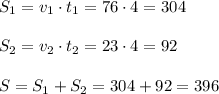 S_1 = v_1 \cdot t_1 = 76 \cdot 4 = 304 \\ \\S_2 = v_2 \cdot t_2 = 23 \cdot 4 = 92 \\\\S = S_1 + S_2 = 304 + 92 = 396