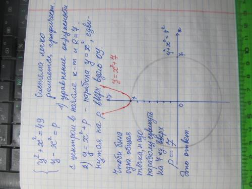 Система уравнений имеет одно решение при р равном