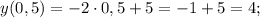 y(0,5)=-2 \cdot 0,5+5=-1+5=4;