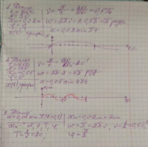 РЕШИТЬ ЗАДАЧИ!! 1. За одну минуту тело совершает 30 гармонических колебаний. Амплитуда колебаний рав