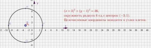 Сколько решений в целых числах имеет уравнение: x2+y2 = 2y – 6х + 26​