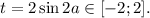 t=2\sin 2a\in [-2;2].