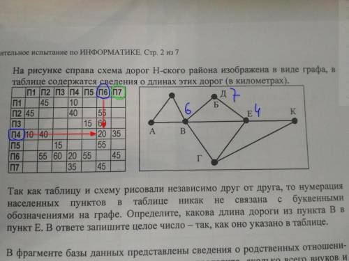 На рисунке справа схема дорог Н-ского района изображена в виде графа, в таблице содержатся сведения