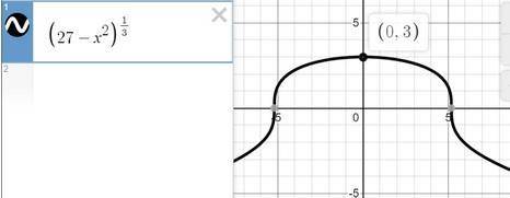 Найдите координату x точки максимума функции y = (27-x^2) в степени 1/3