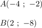 A(-4 \ ; \ -2)\\\\B(2 \ ; \ -8)