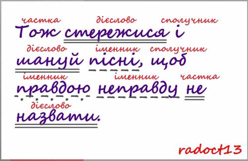 Можете розказати де що (обставина, додаток підмет…) написати частини мови(імен. прикметник…) розтавт