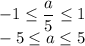 -1\leq \dfrac{a}{5}\leq 1\\-5\leq a\leq 5