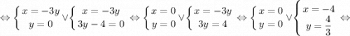 \displaystyle \Leftrightarrow \left \{ {{x=-3y} \atop {y=0}} \right. \vee \left \{ {{x=-3y} \atop {3y-4=0}} \right. \Leftrightarrow \left \{ {{x=0} \atop {y=0}} \right. \vee \left \{ {{x=-3y} \atop {3y=4}} \right. \Leftrightarrow \left \{ {{x=0} \atop {y=0}} \right. \vee \left \{ {{x=-4} \atop {y=\dfrac{4}{3}}} \right. \Leftrightarrow