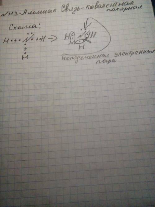 Напишіть електрону схему, і вкажіть який зв'язок, NH3 даю все​