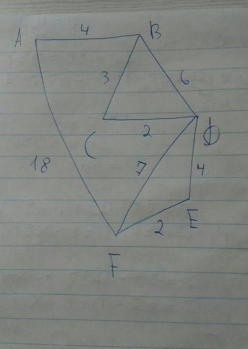 Между населёнными пунктами A, B, C, D, E, F построены дороги, протяжённость которых приведена в табл