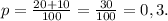 p=\frac{20+10}{100} =\frac{30}{100} =0,3.\\