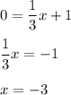 0=\dfrac{1}{3} x+1\\\\\dfrac{1}{3}x=-1\\\\x=-3