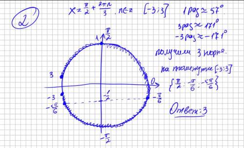 Koличecтвo кopнeй уpaвнeния , пpинaдлeжaщих oтpeзкy [-3;3], paвнo