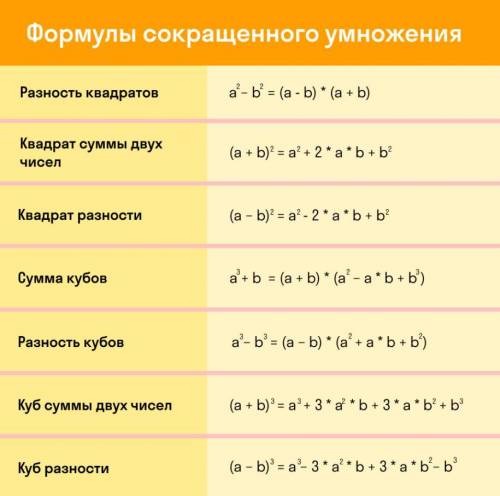 (2a + b)(b - 2a) - (a - b)^2 Коментуйте кожну дію, будь ласка. Дякую.