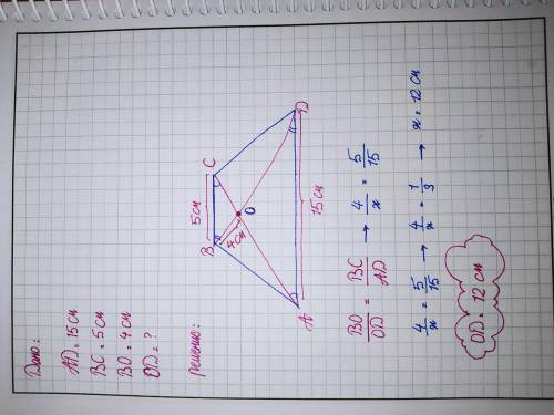 Точка O – точка перетину діагоналей трапеції ABCD з основами AD і BC . AD=15см і BC=5см, BO=4см. Зна