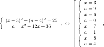 \left\{\begin{array}{c}(x-3)^2+(a-4)^2=25\\a= x^2-12x+36\end{array}\right,\;\Leftrightarrow\;\left[\begin{array}{c}\left\{\begin{array}{c}x=3\\a=9\end{array}\right\\\left\{\begin{array}{c}x=6\\a=0\end{array}\right\\\left\{\begin{array}{c}x=7\\a=1\end{array}\right\\\left\{\begin{array}{c}x=8\\a=4\end{array}\right\end{array}\right;