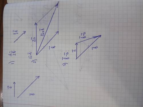 Даны неколлинерные векторы а и b. Постройте векторы 1/2b; 2а + b; b – а.