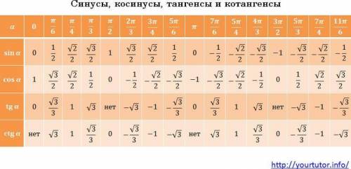 Давно уже не решала такие задачки, совсем из головы вылетело