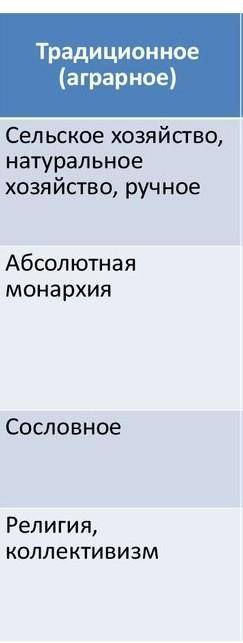 Сравнить Доидустрилиальное общество и Индустриальное общество.