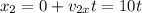 x_2=0+v_{2x}t=10t