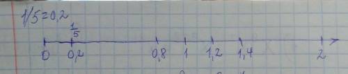 4. Начертите числовой луч и отметьте на нем точки, соответ- ствующие числам 1,2; 0,8; 0,2;1/5(это др