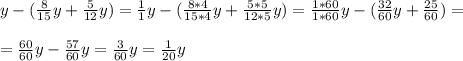 y-(\frac{8}{15}y+\frac{5}{12}y)=\frac{1}{1}y-(\frac{8*4}{15*4}y+\frac{5*5}{12*5}y)=\frac{1*60}{1*60}y-(\frac{32}{60}y+\frac{25}{60})=\\\\=\frac{60}{60}y-\frac{57}{60}y=\frac{3}{60}y=\frac{1}{20}y