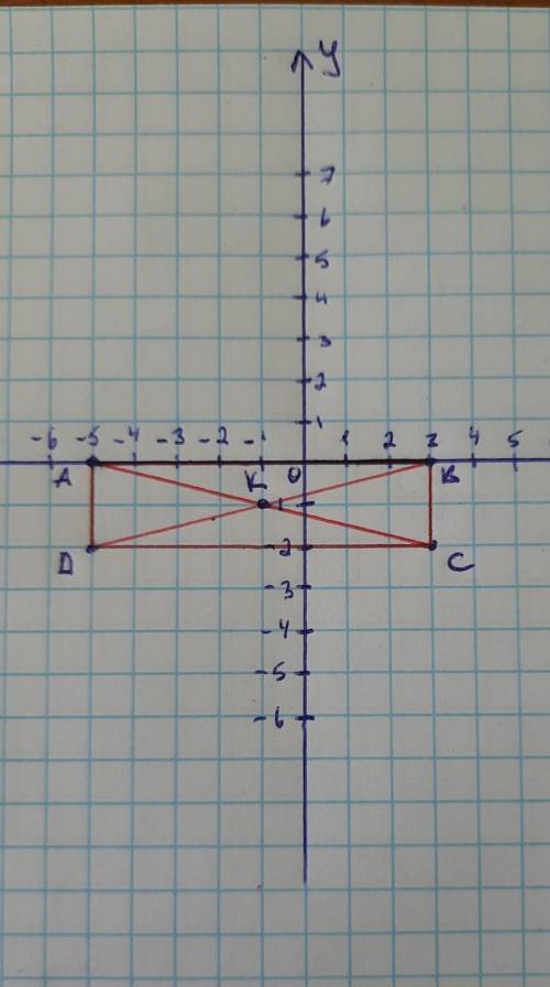 Построить - 1 - прямоугольник - K - в системе координат А,В,С,D а) достроить вершины d -2б) А (-5;0)
