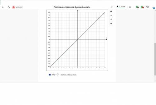, очень мало времени осталось ( алгебра 7 класс Построить график( желательно на листочке) х-2у=0; 2х