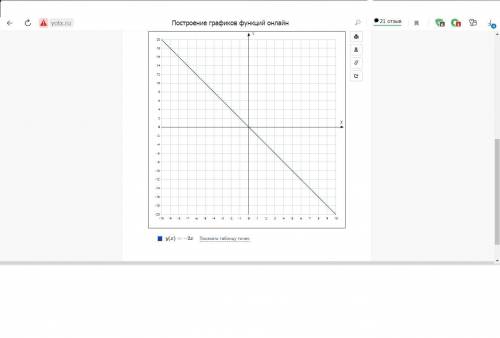 , очень мало времени осталось ( алгебра 7 класс Построить график( желательно на листочке) х-2у=0; 2х