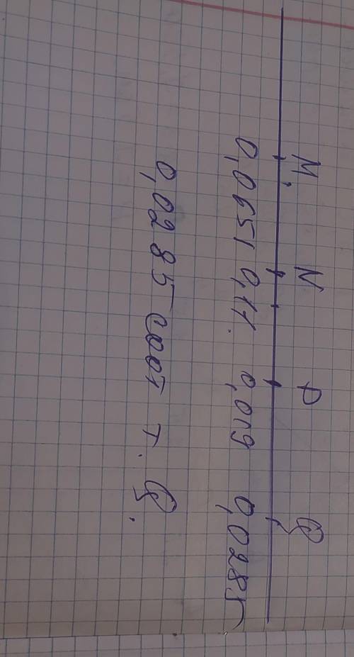 3. На координатной прямой точки М, N, Р и Q соответствуют числам 0,0651; 0,11; 0,019; 0,0285. Какой