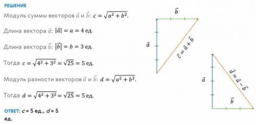 модули векторов a и b соответственно равны 7 и 5. постройте векторы суммы и разности векторов а и b.
