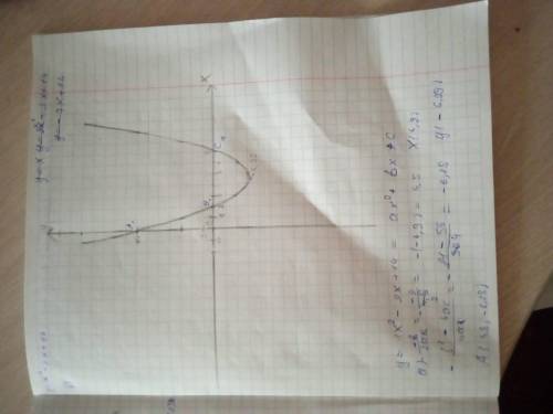 4. Дана функция y=x2-9x + 14. а) Найдите вершины параболы с формул.b) Определите точки пересечения с