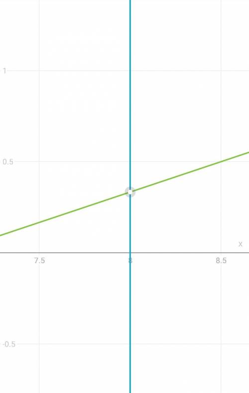 Побудувати графік рівняння y=-3. X+y=5. X-3y=7