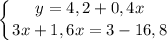 \displaystyle \left \{ {{y=4,2+0,4x } \atop {3x+1,6x=3-16,8}} \right.