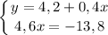 \displaystyle \left \{ {{y=4,2+0,4x } \atop {4,6x=-13,8}} \right.