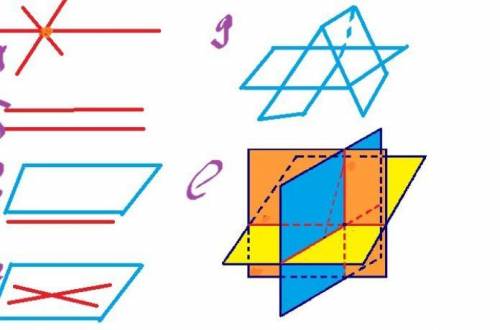 рисунок: а) две пересекающиеся прямые; б) плоскость и не пересекающаяся с ней прямая в) две крайние