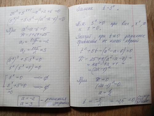 При каких значениях параметра а уравнения 25^x + 5^x+1 - a^2 + a + 6 = 0 не имеет корней?