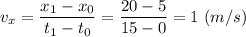 v_x = \dfrac{x_1 - x_0}{t_1 - t_0} = \dfrac{20 - 5}{15 -0} = 1~(m/s)