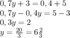 0,7y+3=0,4+5\\0,7y-0,4y=5-3\\0,3y=2\\y=\frac{20}{3}=6\frac{2}{3}