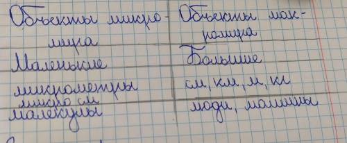 годы, м На основе полученных знаний заполни таблицу «Линия сравнения». Таблица: Объекты макромира Ли