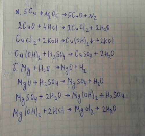 Записати рівняння реакцій за схемами: а) Cu → CuO → CuCl2 → Cu(OH)2 → CuSO4, б) Mg → MgO → MgSO4 → M