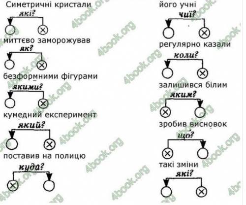 Прочитайте текст доберіть до нього заголовок. випишіть із тексту 10 словосполучень і побудуйте до ко