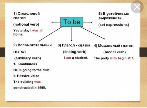 Укажите функцию глагола to be: а)смысловой глагол Б) глагол-связка с) вс глагол d) мобальный глагол