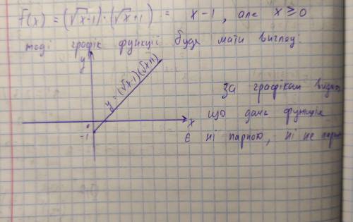 Дослідіть на парність функцію: f(x)= √x-1*√x+1